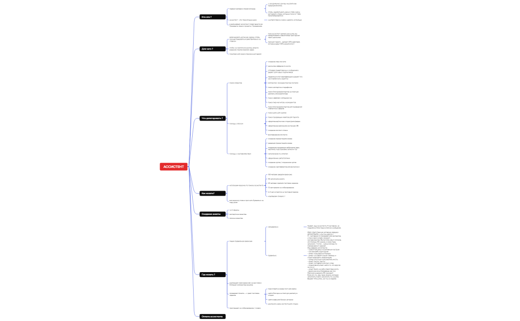 Логическая карта