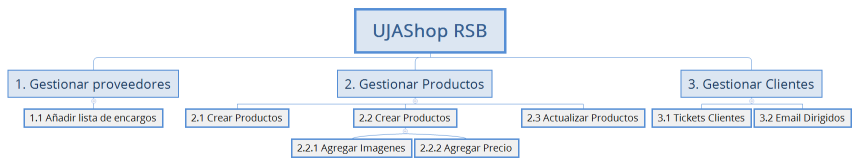 UJAShop RSB