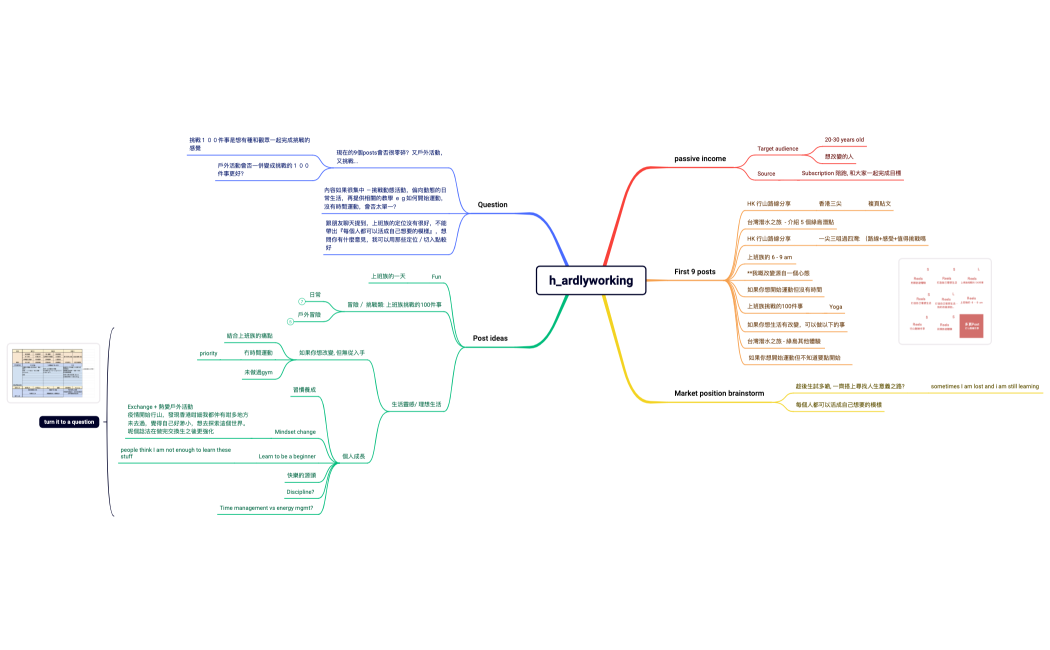 Mind Map