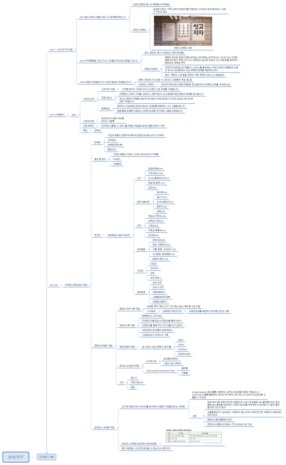 3회차. 관심 직무 선정하기 