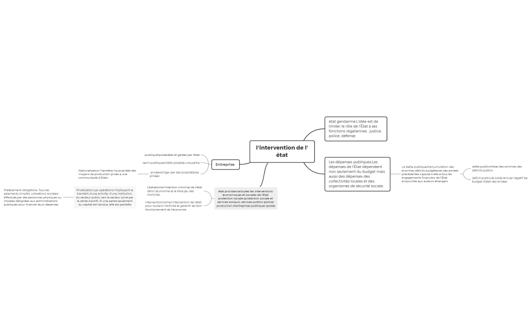 l'intervention de l'état