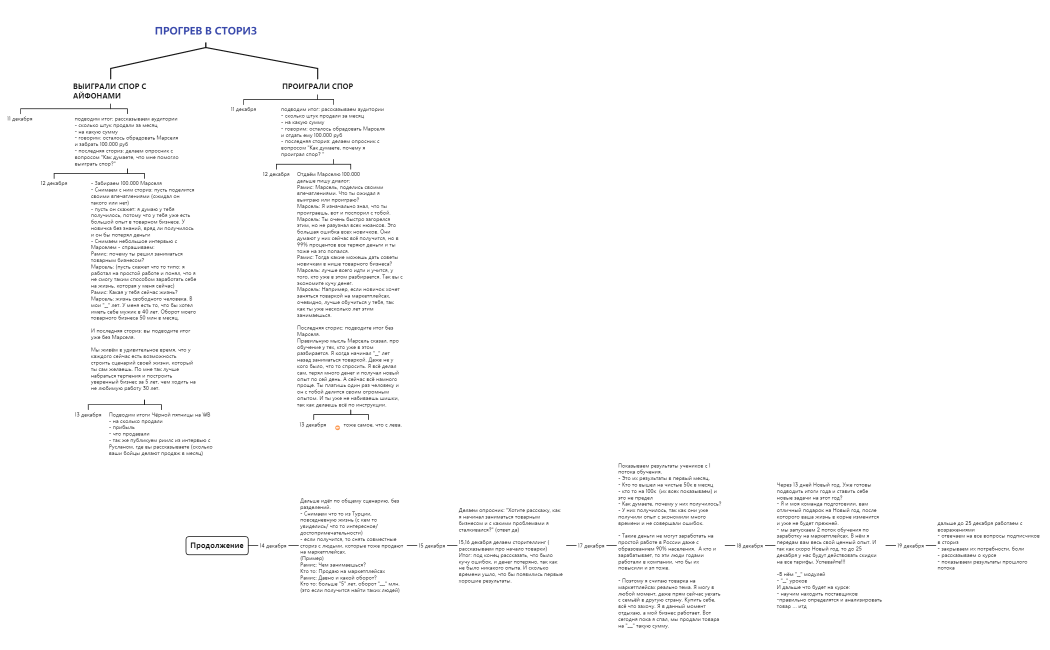 Прогрев Рамис