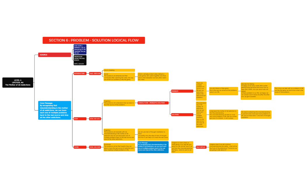 LEVEL 6 LIFETOOL #6 The Mother of All addictions.xmind