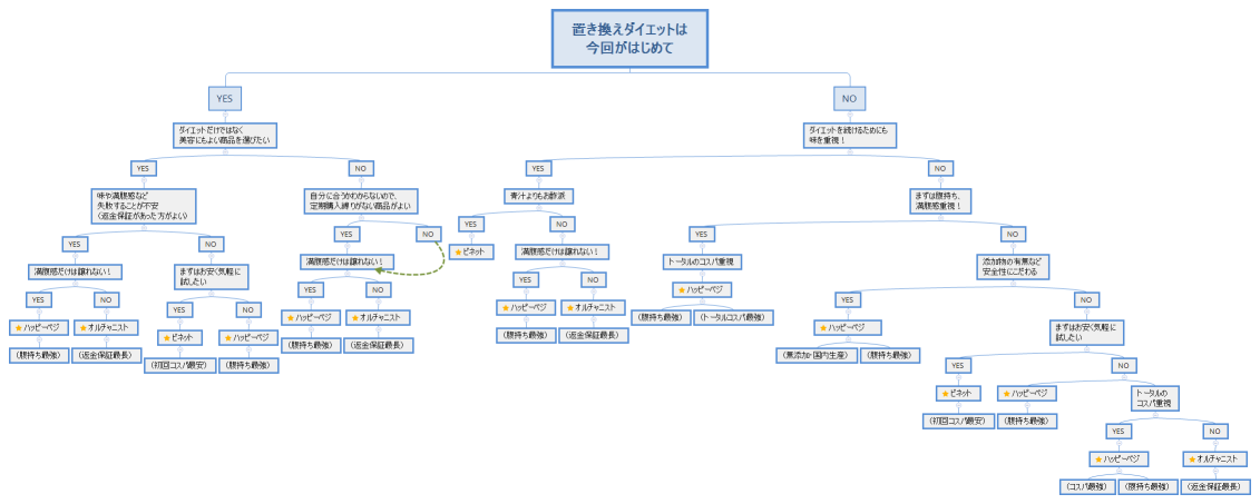 アンケート質問チャート