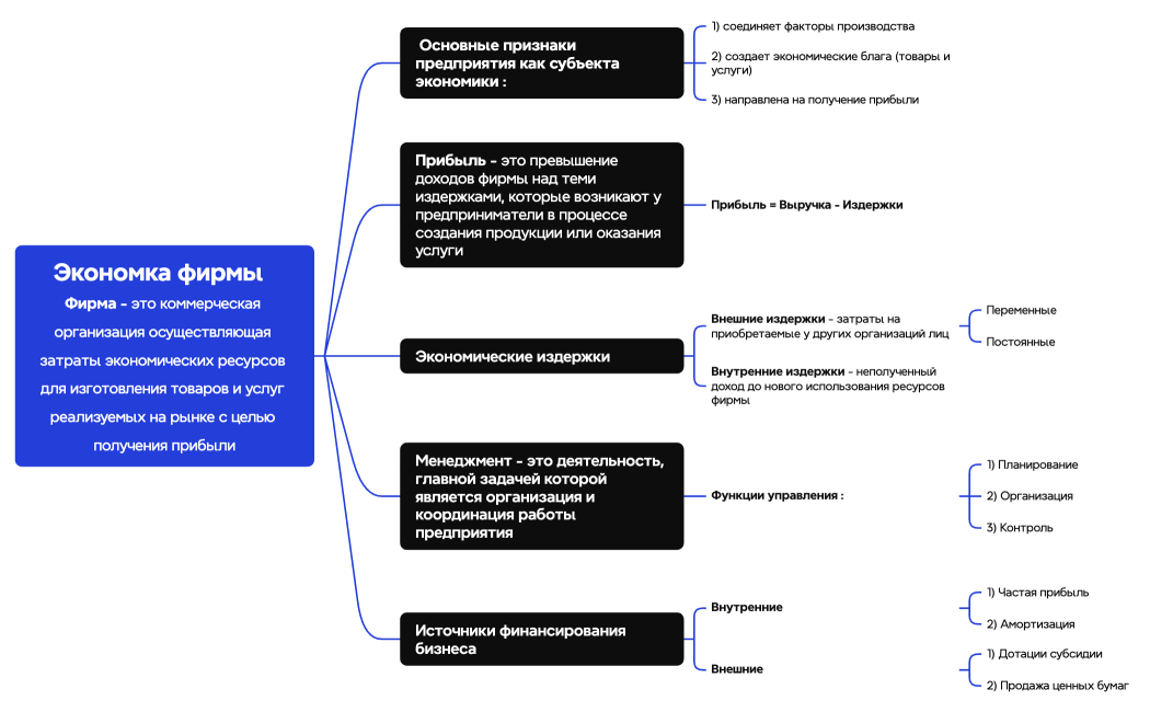 Экономка фирмы  Фирма - это коммерческая организация осуществляющая затраты экономических ресурсов для изготовления товаров и услуг реализуемых на рынке с целью получения прибыли
