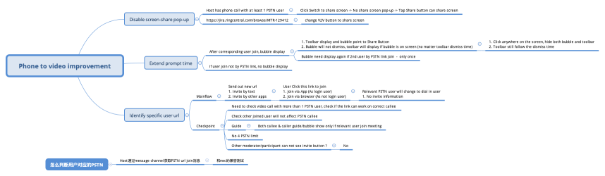 Phone to video improvement