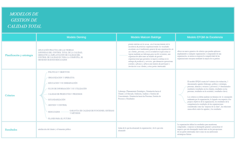 modelos de gestion de calidad
