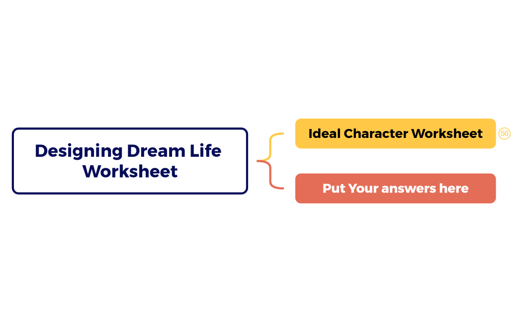 Designing Dream Life Worksheet