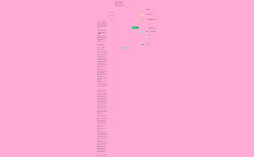 Ментальная карта