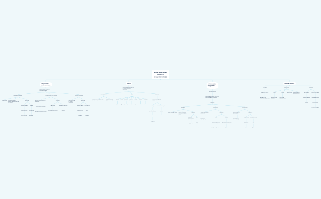 generalidades de la ecd