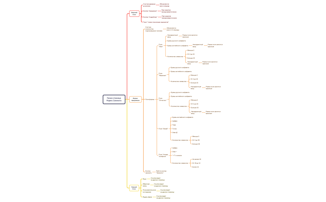 Промо-страница Яндекс.Самоката