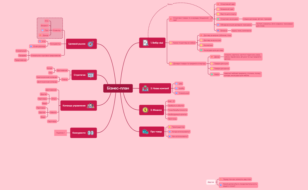 Бізнес-план