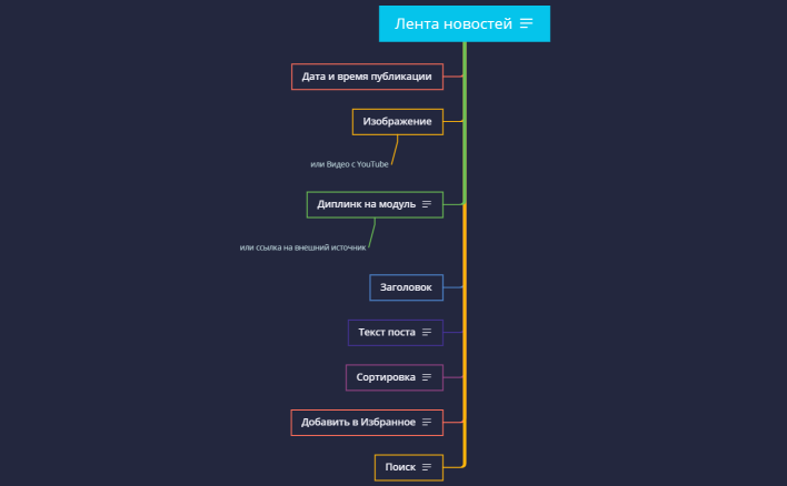 Лента новостей