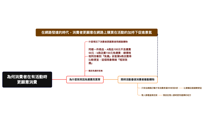 為何消費者在有活動時更願意消費