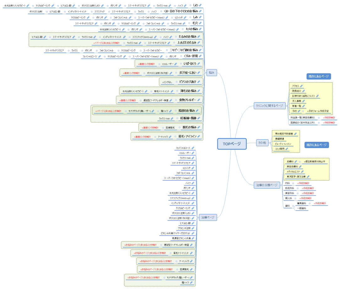 よしき銀座クリニック様サイトツリー