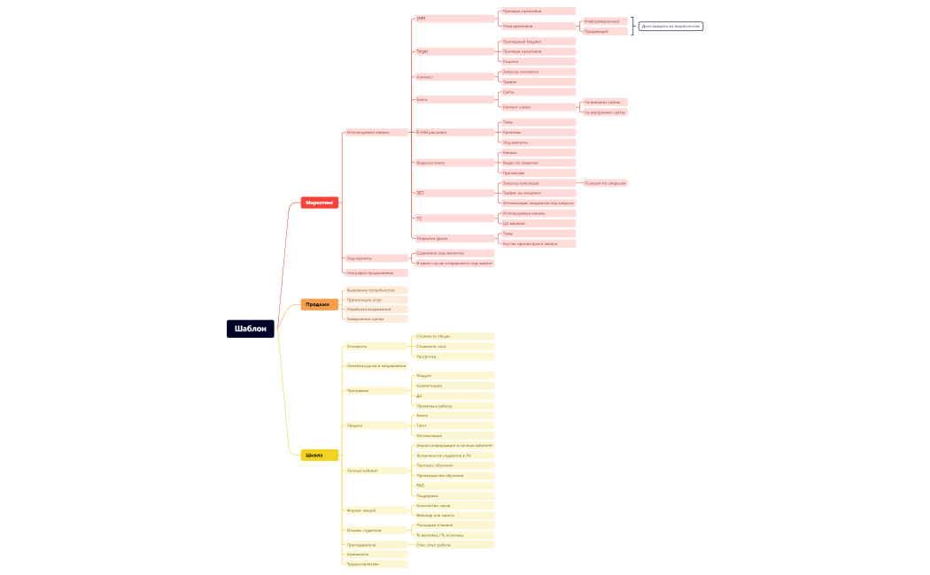 Otus_Драфт_шаблона