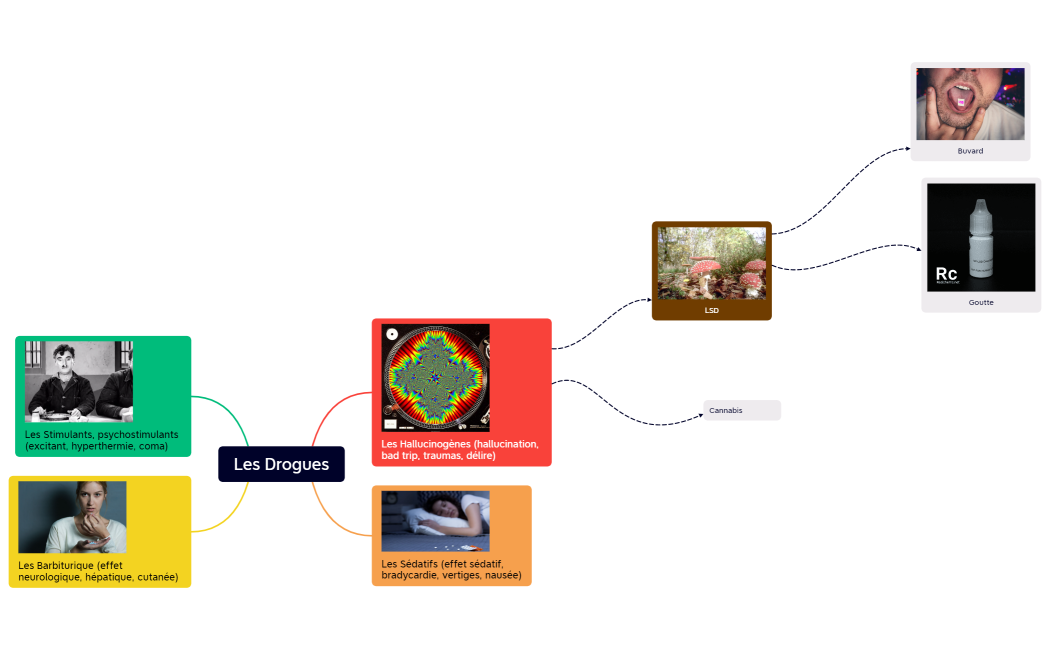 Les Drogues