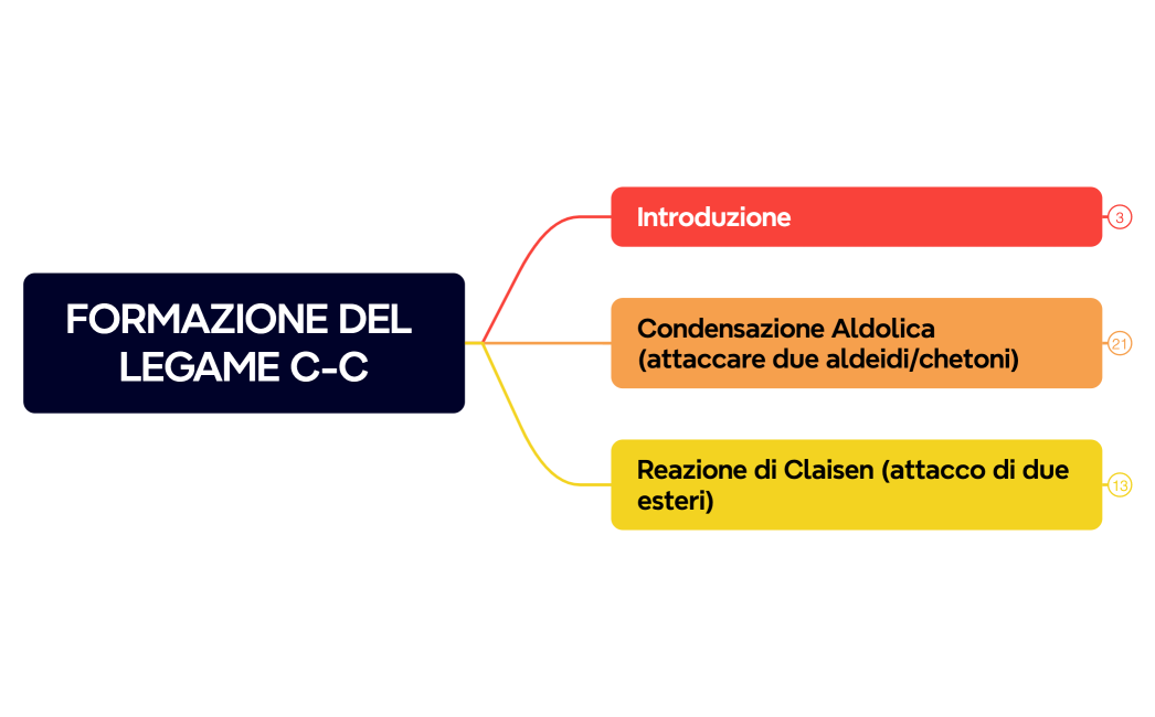 FORMAZIONE DEL LEGAME C-C