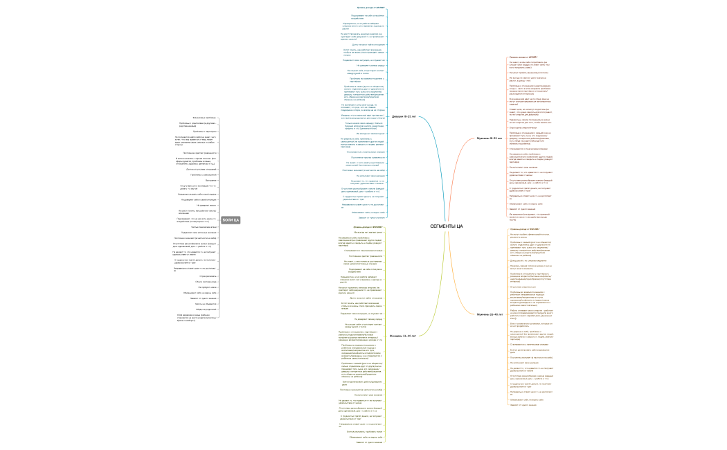 ЦА ПСИХОЛОГ 1