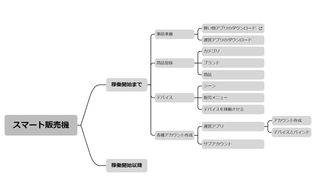 スマート販売機