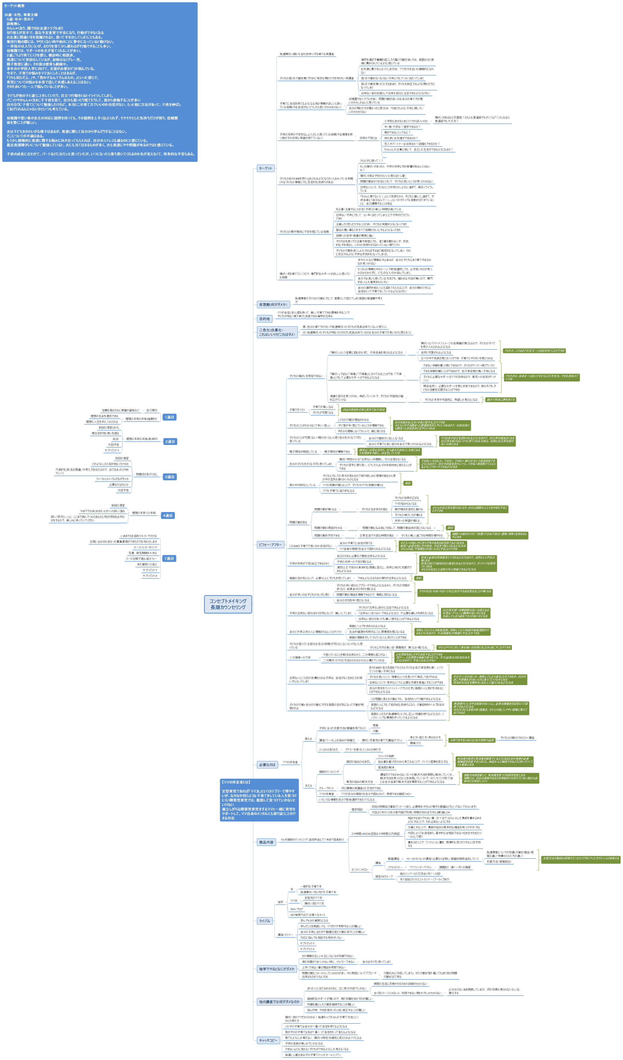 コンセプトメイキング ６カ月継続カウンセリング