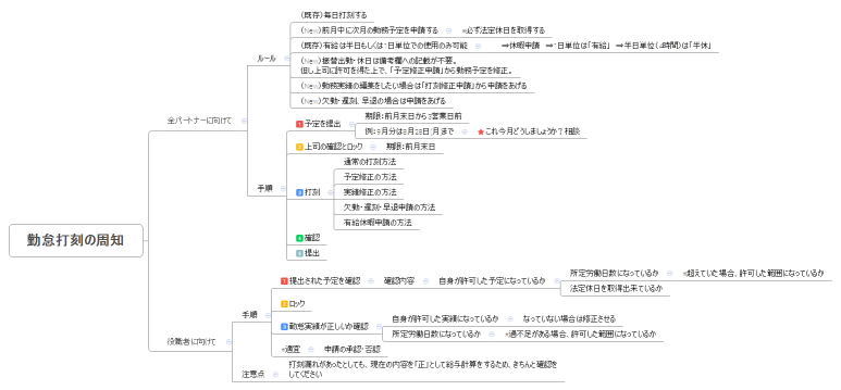 勤怠打刻の周知