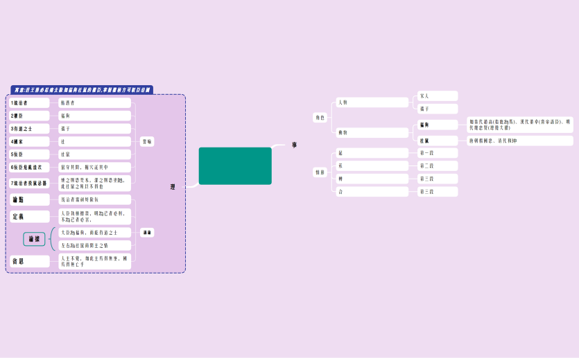 韓非子寓言猛狗社鼠