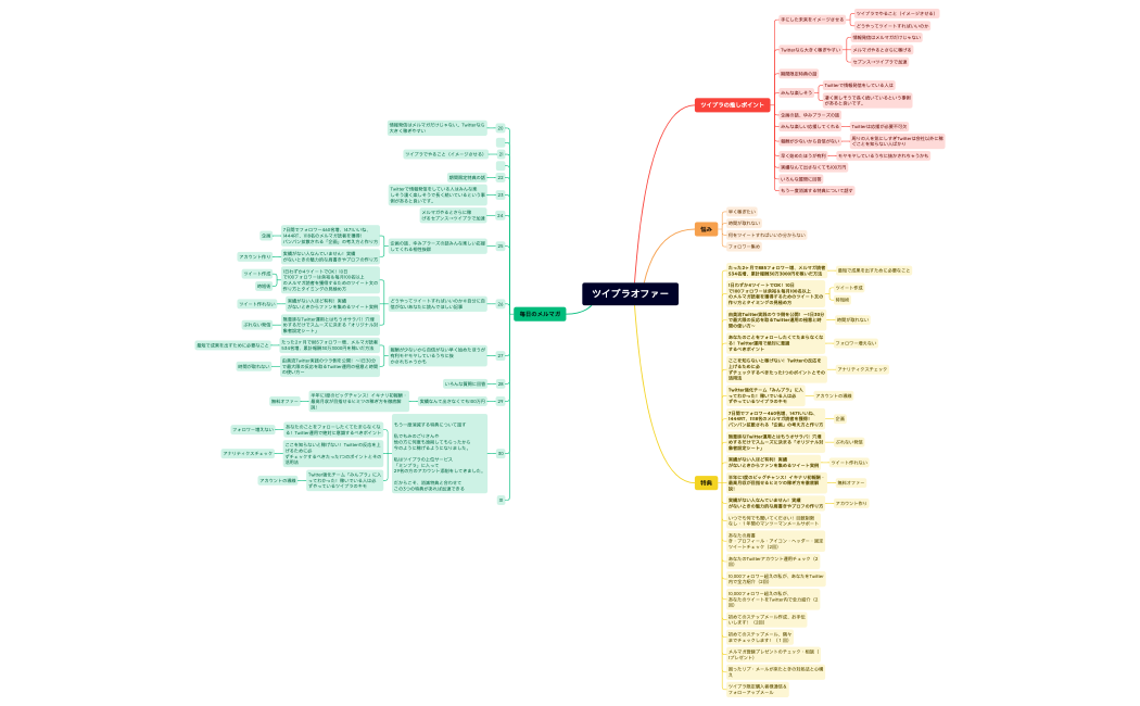 ツイブラオファーいつでも使える