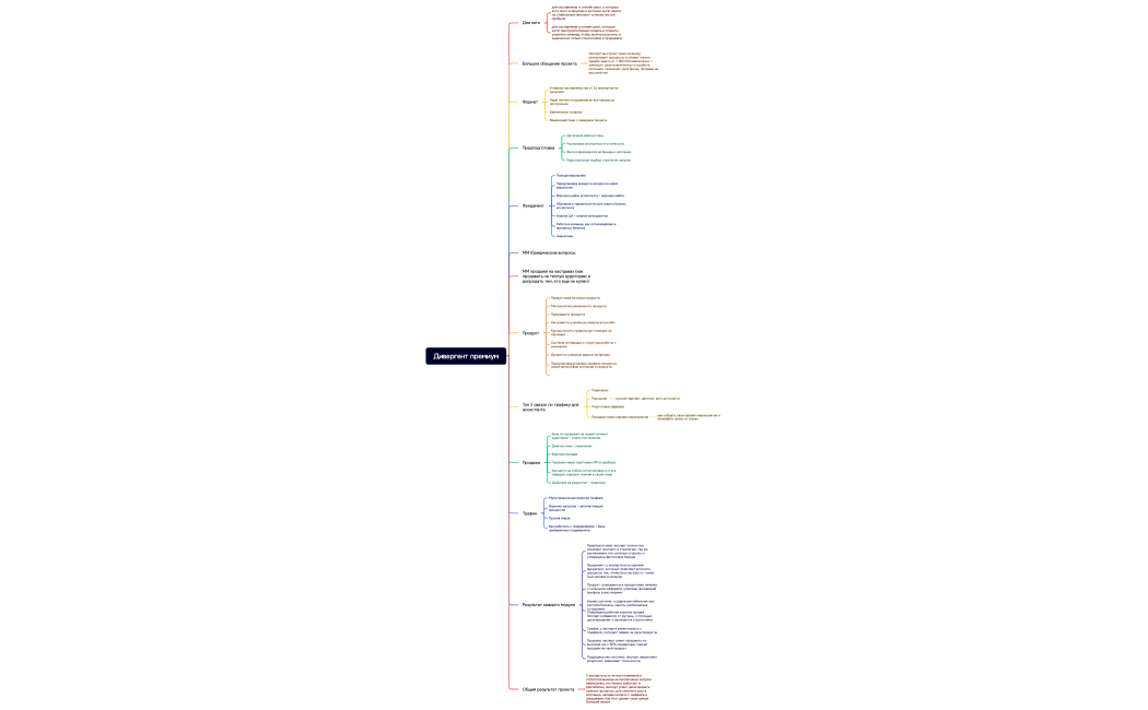 Дивергент премиум