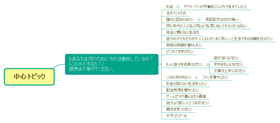 LauProject_コンセプトワーク❸