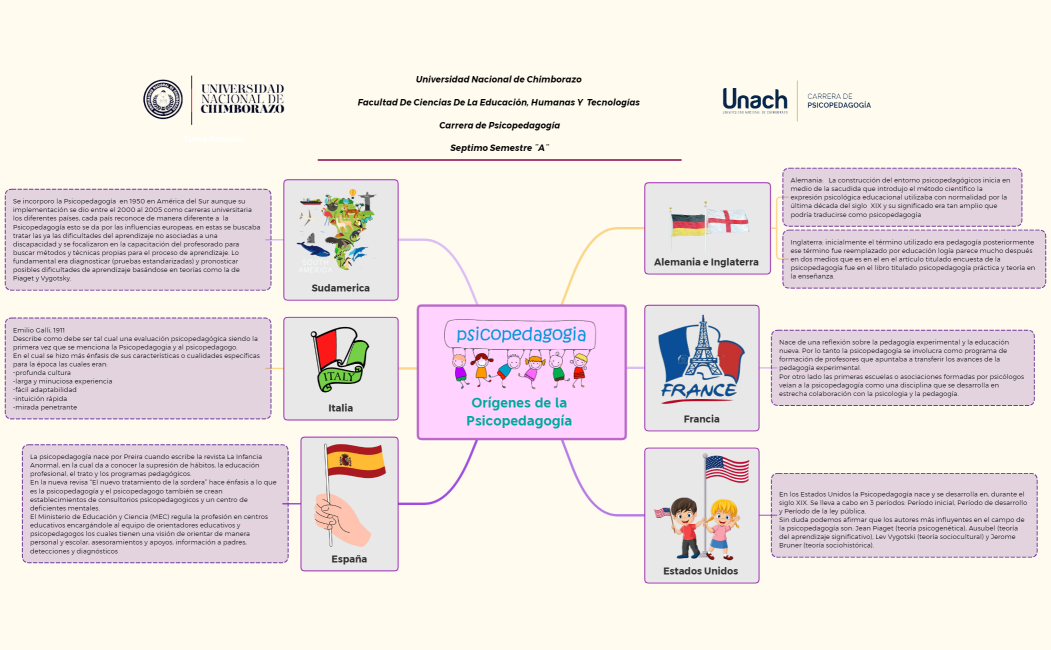 Psicopedagogía