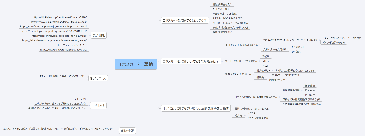 エポスカード　滞納
