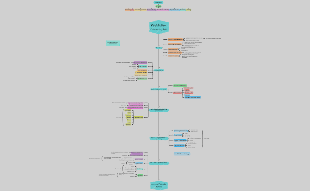 Revolution Onboarding Path