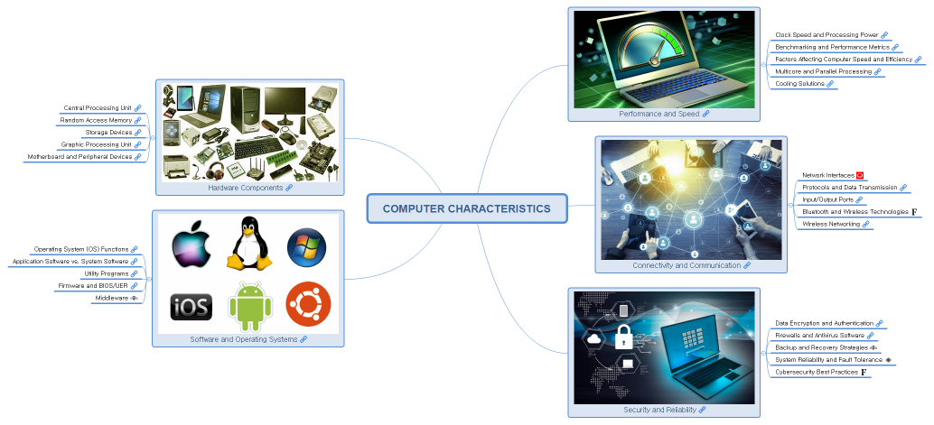 COMPUTER CHARACTERISTICS