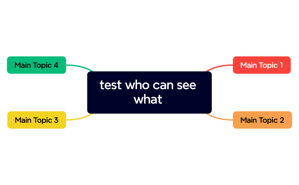 test who can see what 