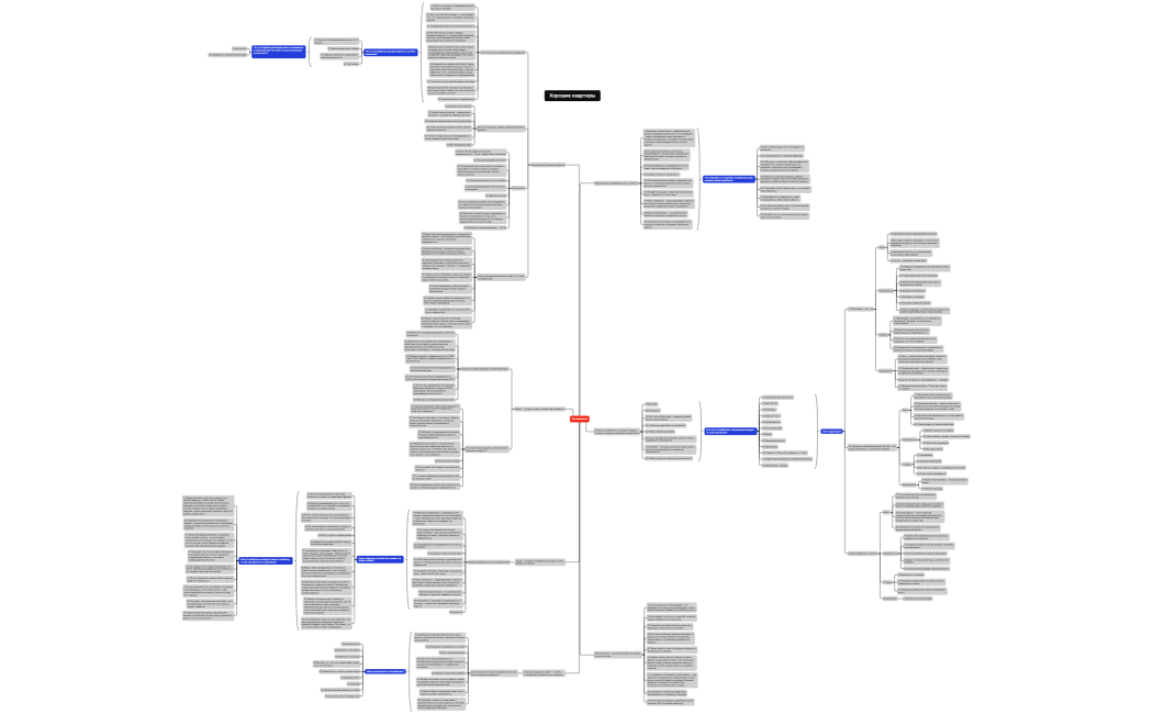 Ментальная карта