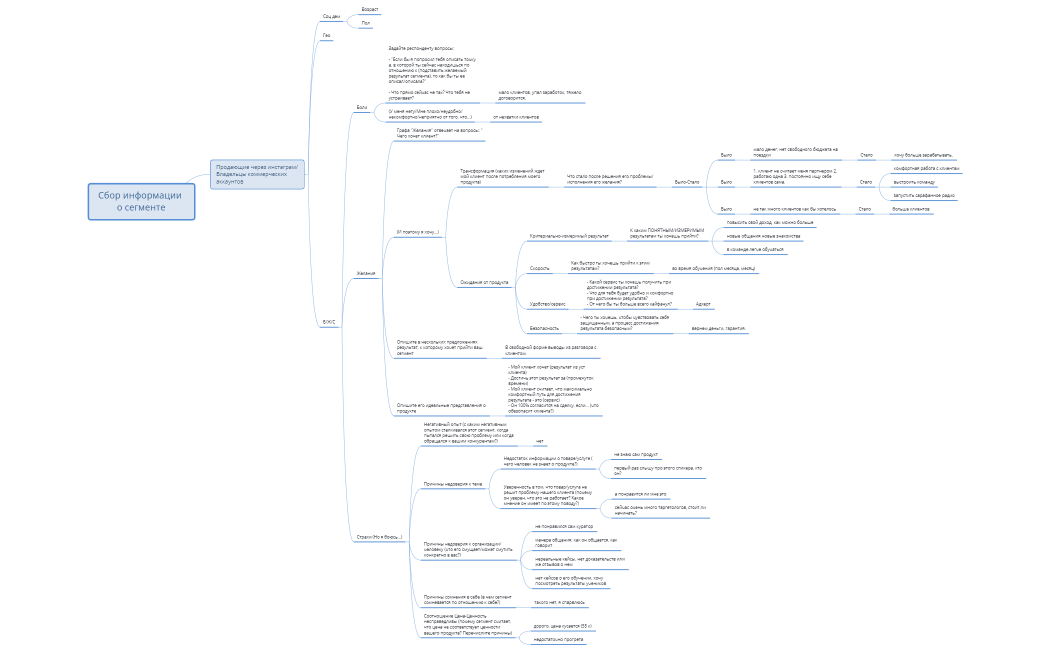 Вера таргет