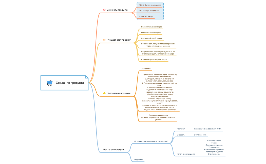 Список покупок в продуктовом магазине