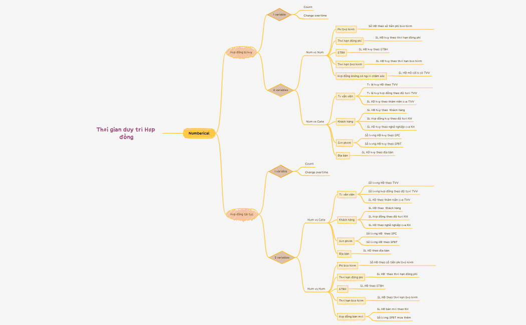 Số lượng HĐ_1209