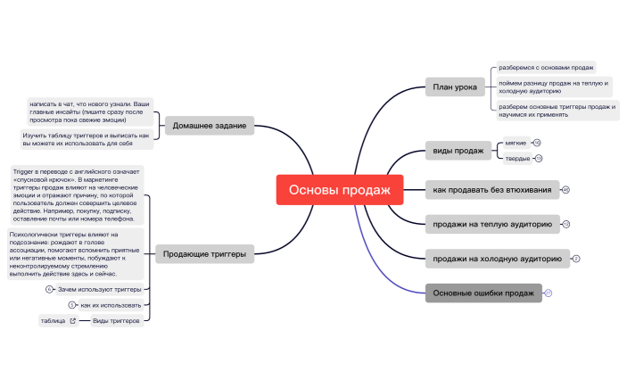 Основы продаж