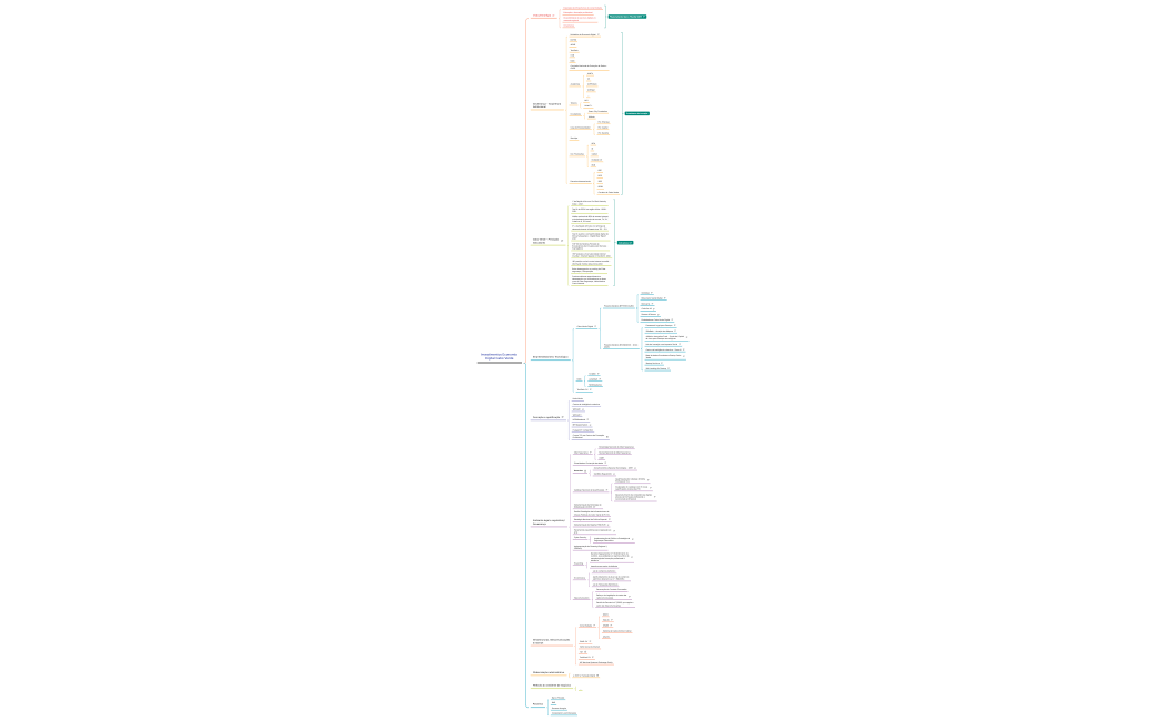 _0.Investimentos Economia Digital Cabo Verde