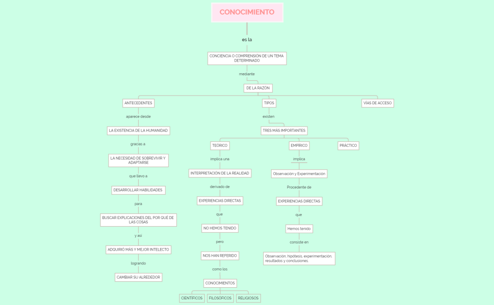 CONOCIMIENTO-sXbnJx-3QsYghy-74665