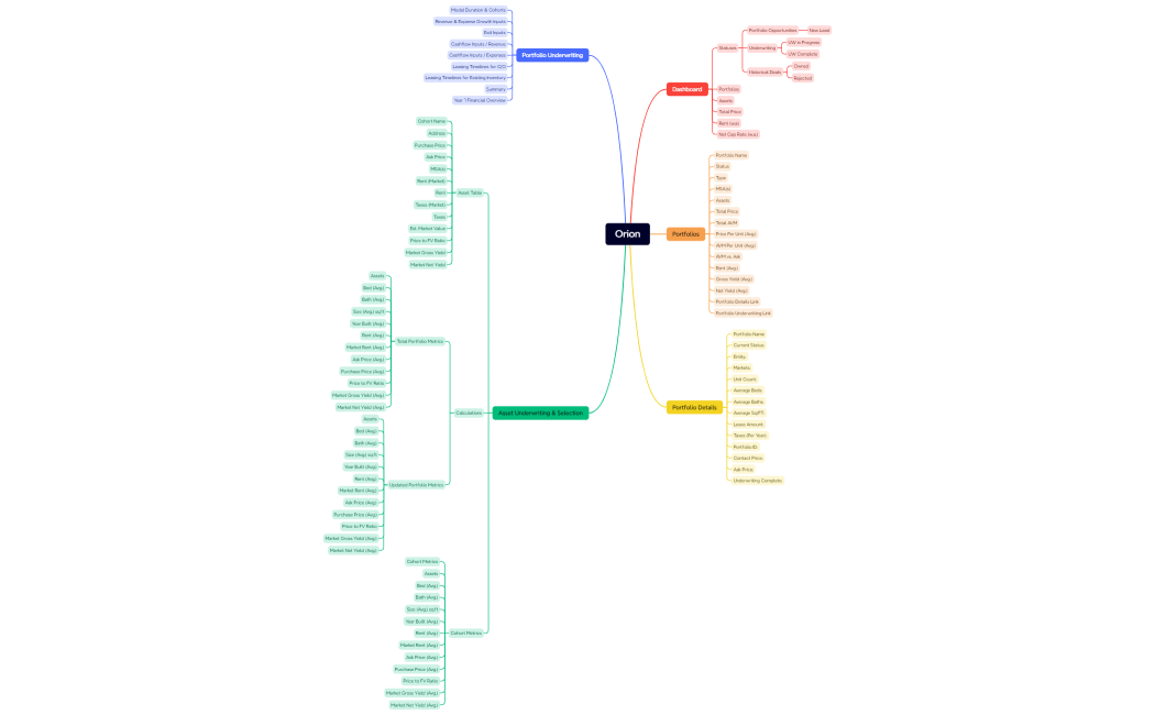 Mind Map