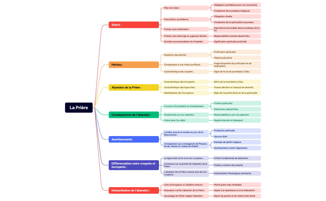 [Prière] Chapitre 1