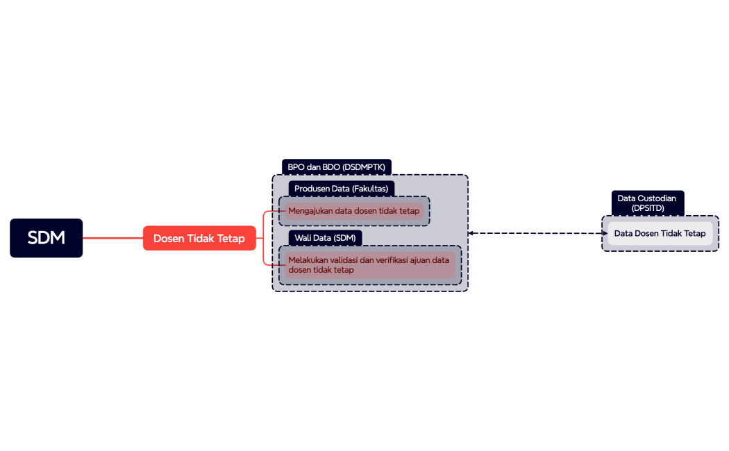 BPO-BDO-Wali-Produsen