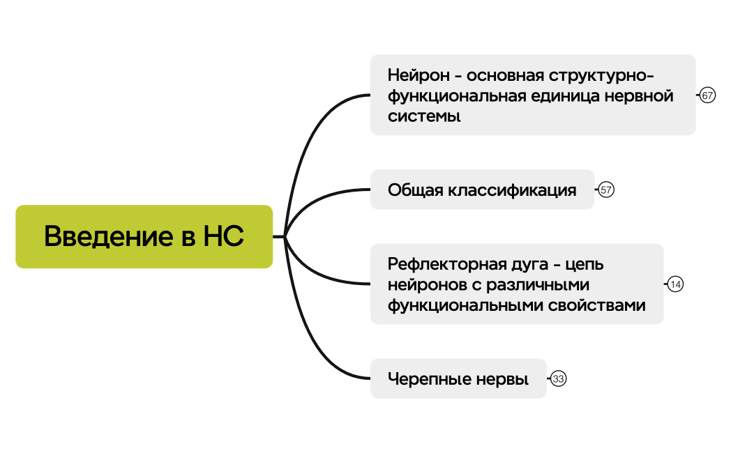Введение в НС