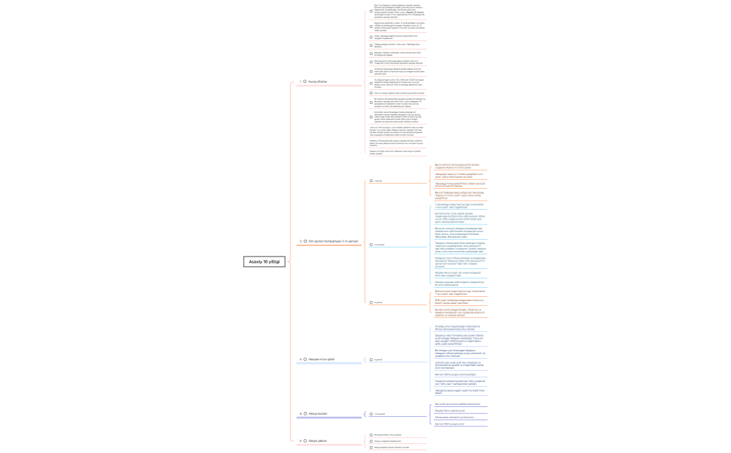 Plan a Large Technology Conference