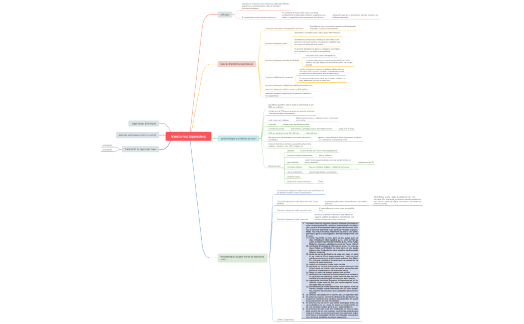 transtornos depressivos problema 3