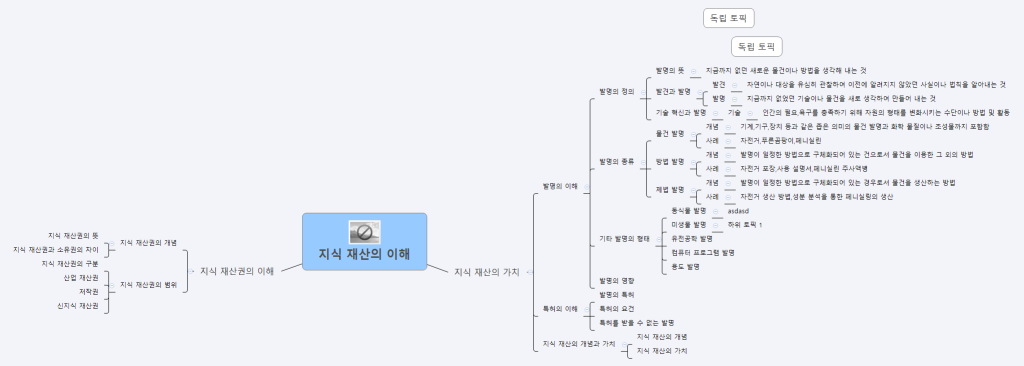지식 재산의 이해