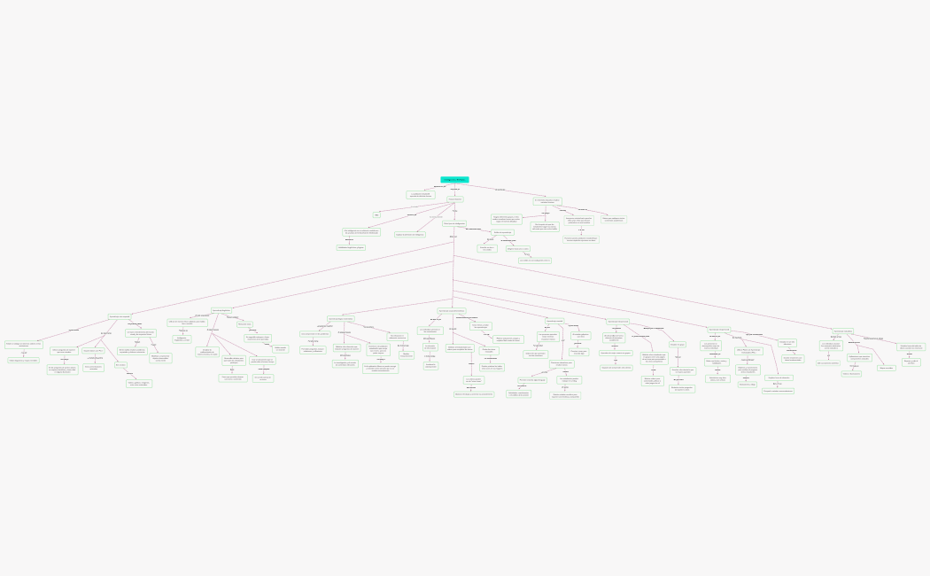 Inteligencias Múltiples